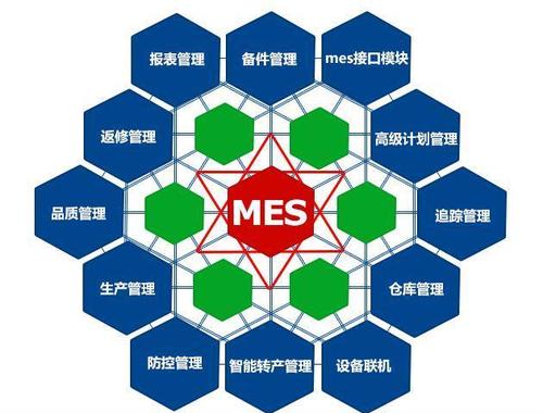 MES系统的物料管理如何实现智能控制？