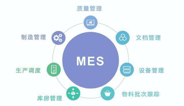 MES系统的价值是什么？