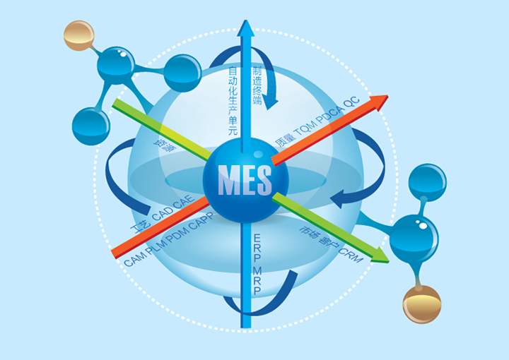 MES系统是促进企业生产运营的原因