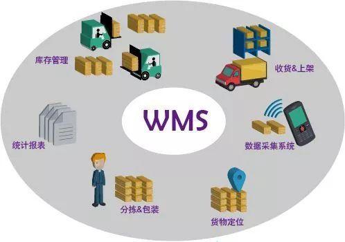 WMS仓库管理系统能对新零售行业起到什么作用？