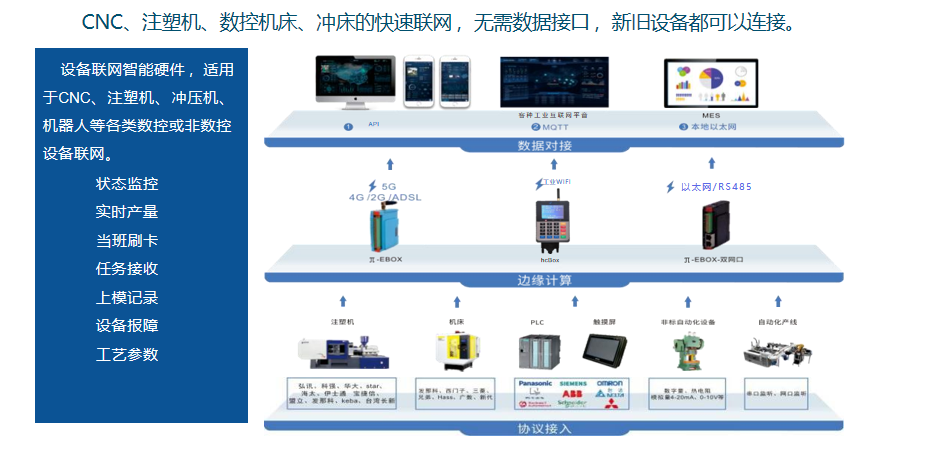 中海万泰案例--IOT设备物联.png